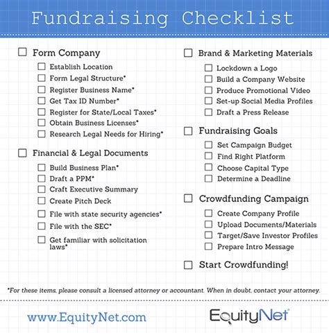 fundraiser planning checklist